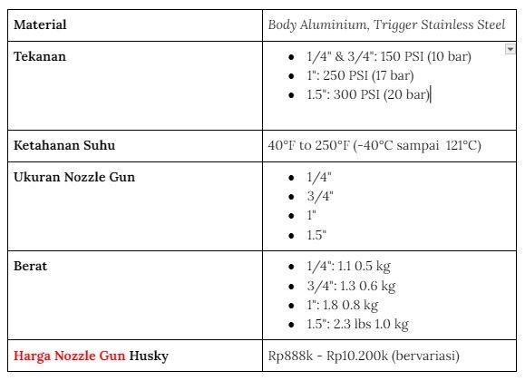 Nozzle Gun Solar