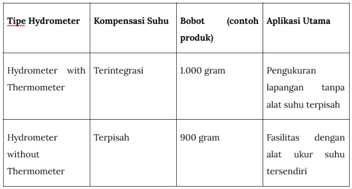 Tabel Hydrometer.png Tabel Hydrometer
