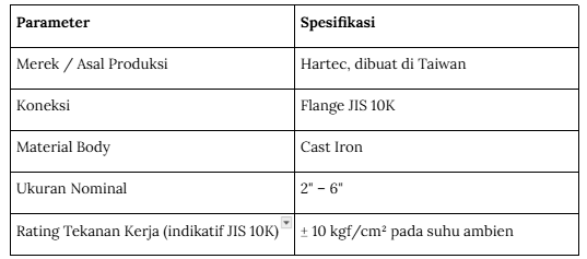 spesifikasi swing check valve.png spesifikasi swing check valve